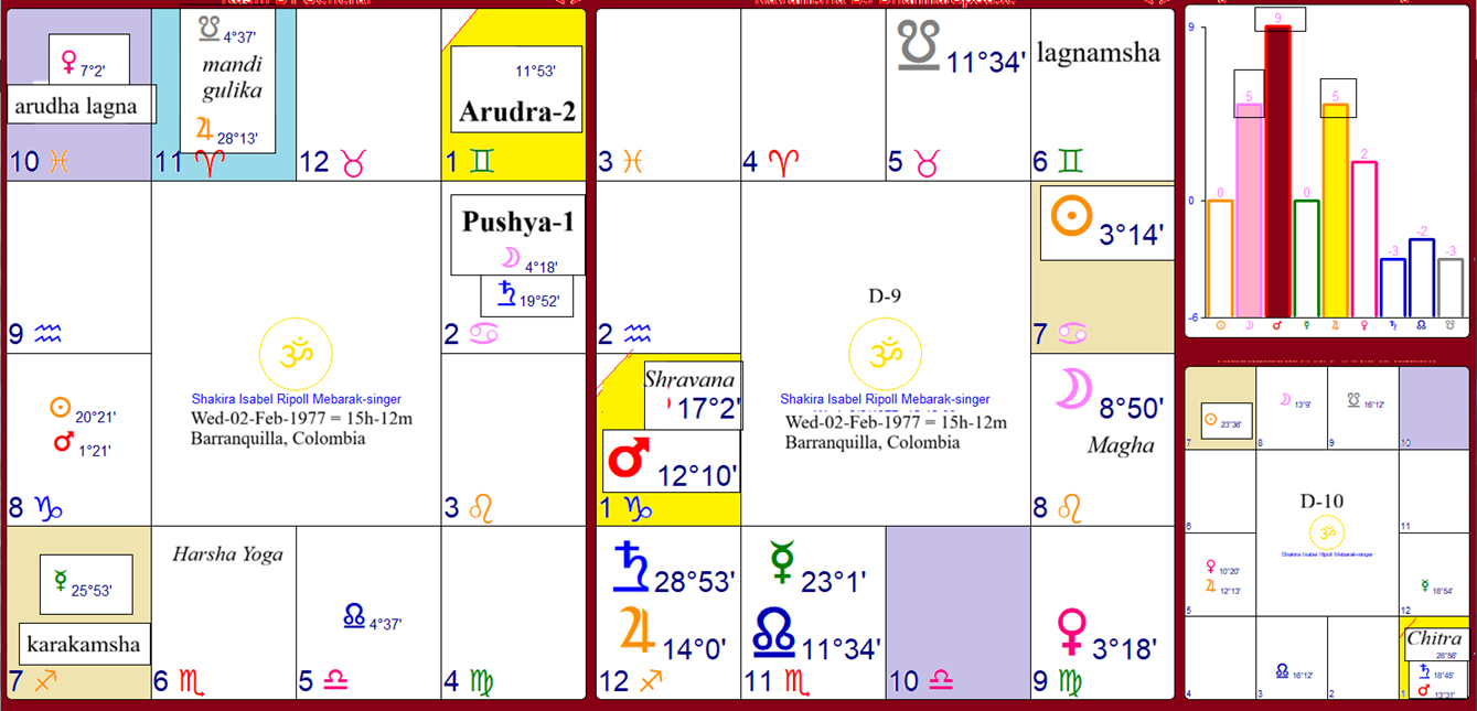 Shakira_15h12m_d1d9d10.png