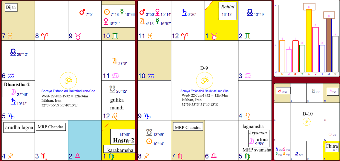 ryl_Iran_SorayaBakhiari_12h34m_d1d9d10.png