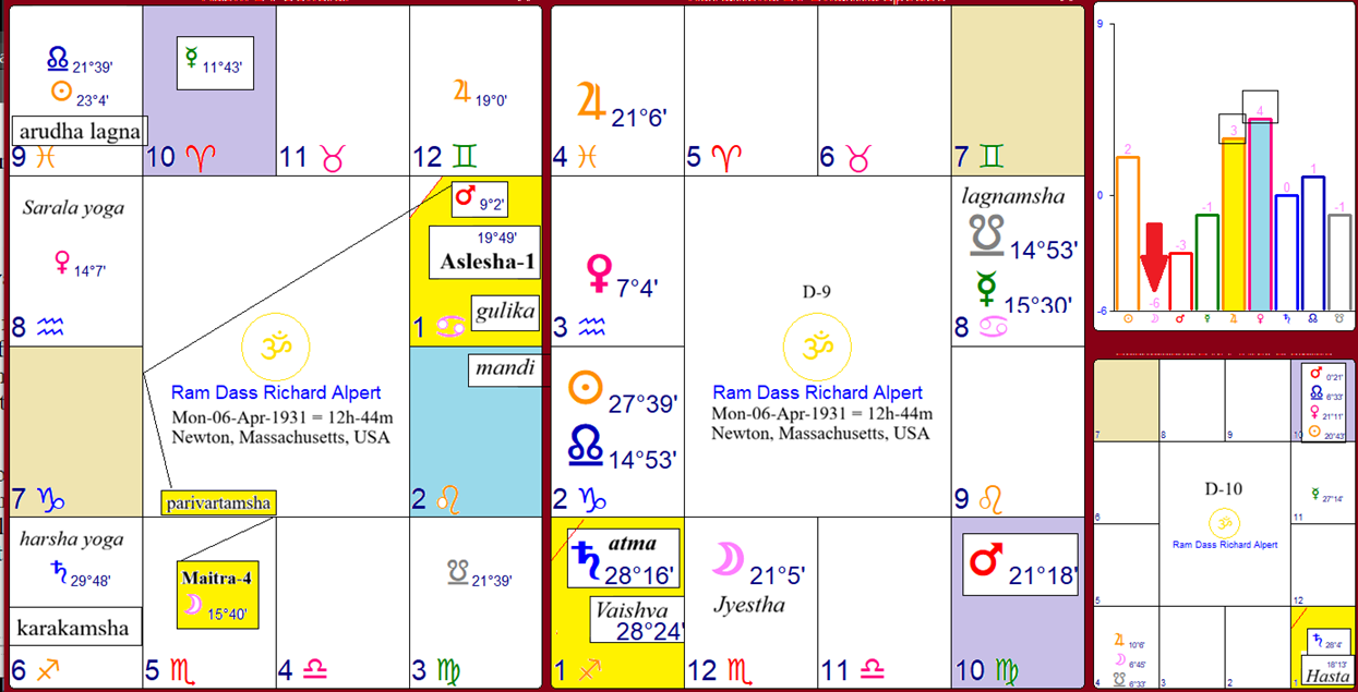 RamDass_12h44m_d1d9d10.png