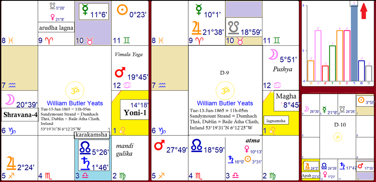 Yeats_WilliamButler_11h-05m_d1d9d10.png